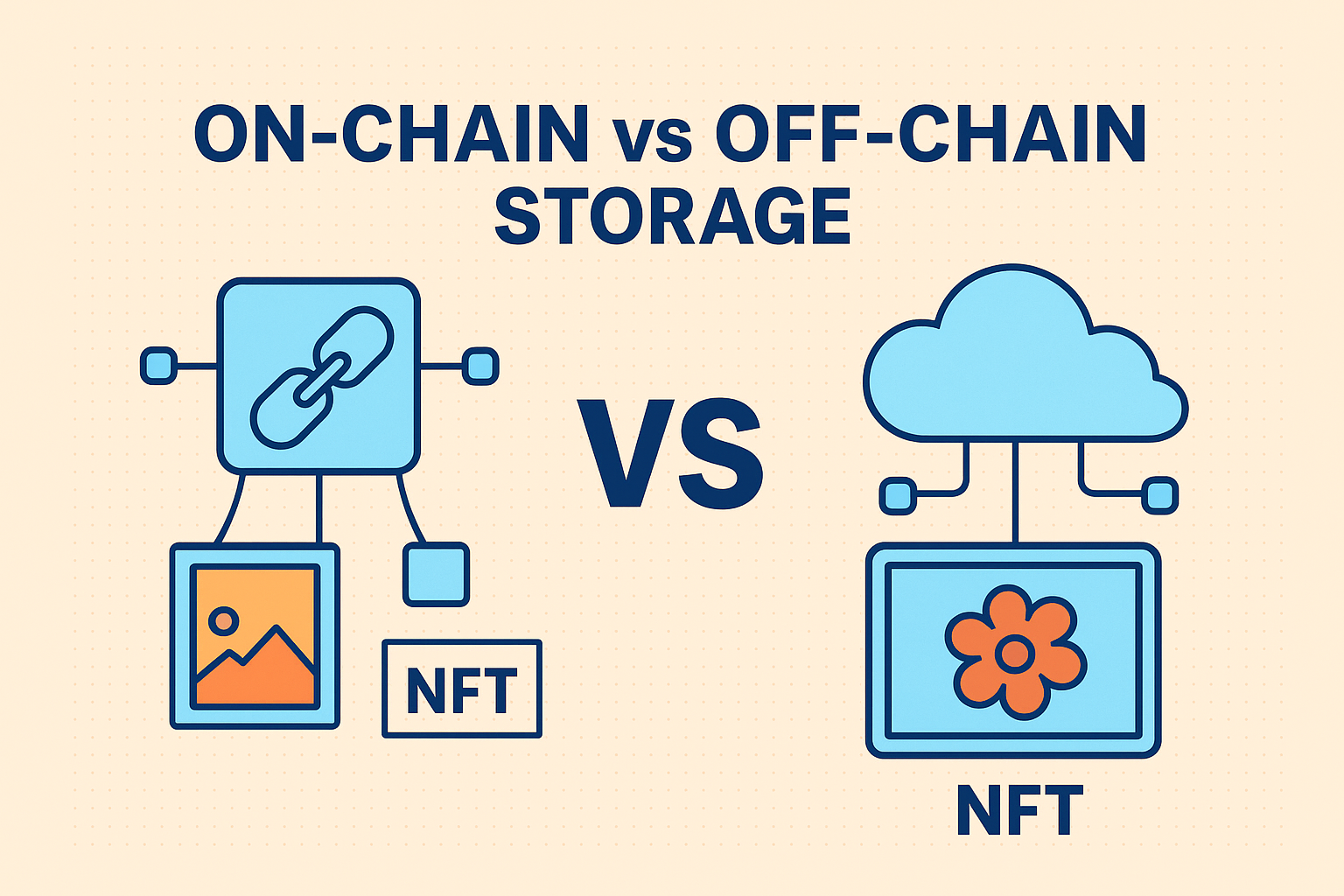 Image: On-Chain vs Off-Chain Storage: Choosing the Right Approach for Your NFTs